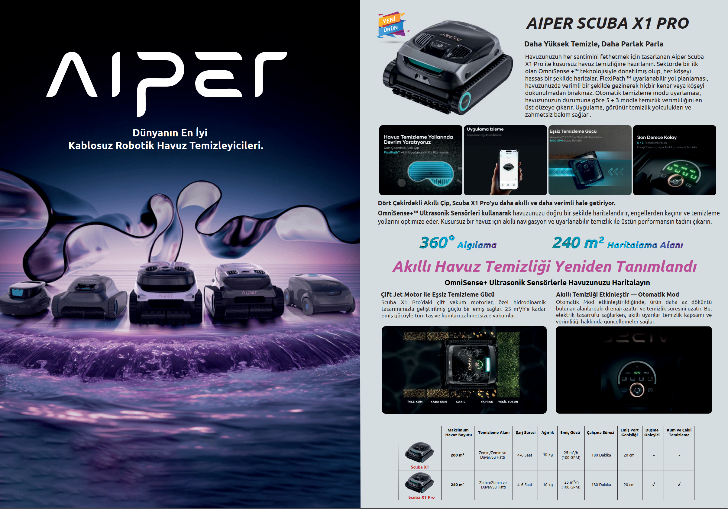 Aiper Kablosuz Havuz Temizleme Robotları