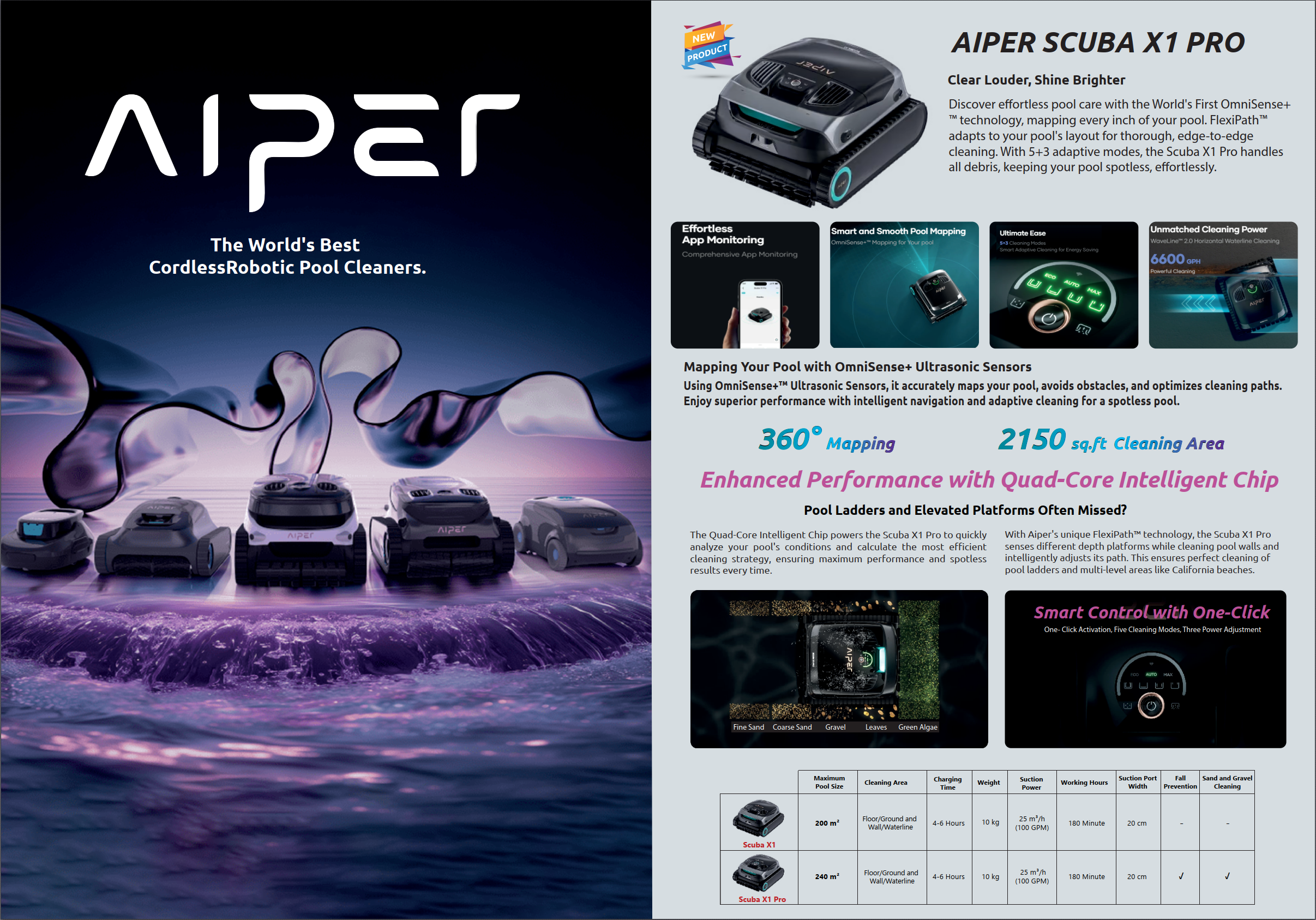 Aiper  Catalog 2025 English