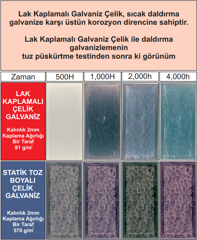 Tablo3Kr