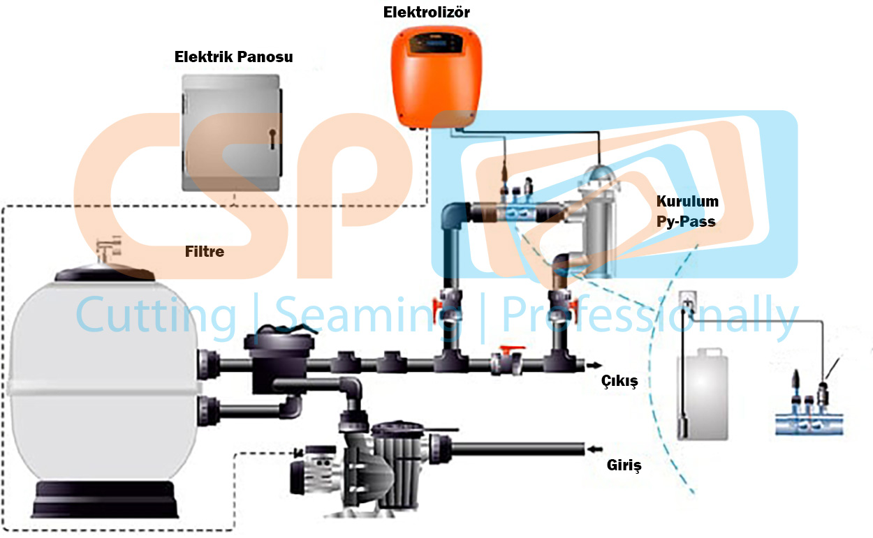schewmat-eletrolizer-soli-steril-s-injecta-min2